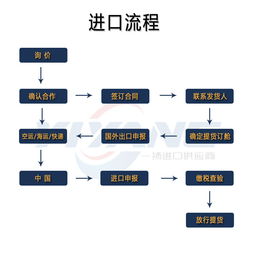 專業(yè)高效，一站式德國水槽衛(wèi)浴進(jìn)口清關(guān)報關(guān)物流及網(wǎng)絡(luò)技術(shù)服務(wù)