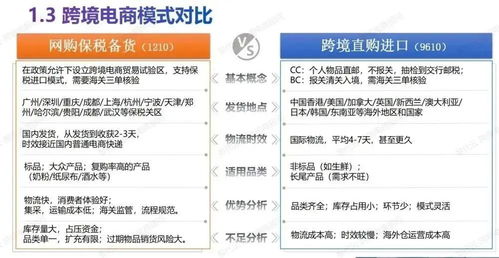 進口跨境電商如何專業化運營結合網絡技術服務